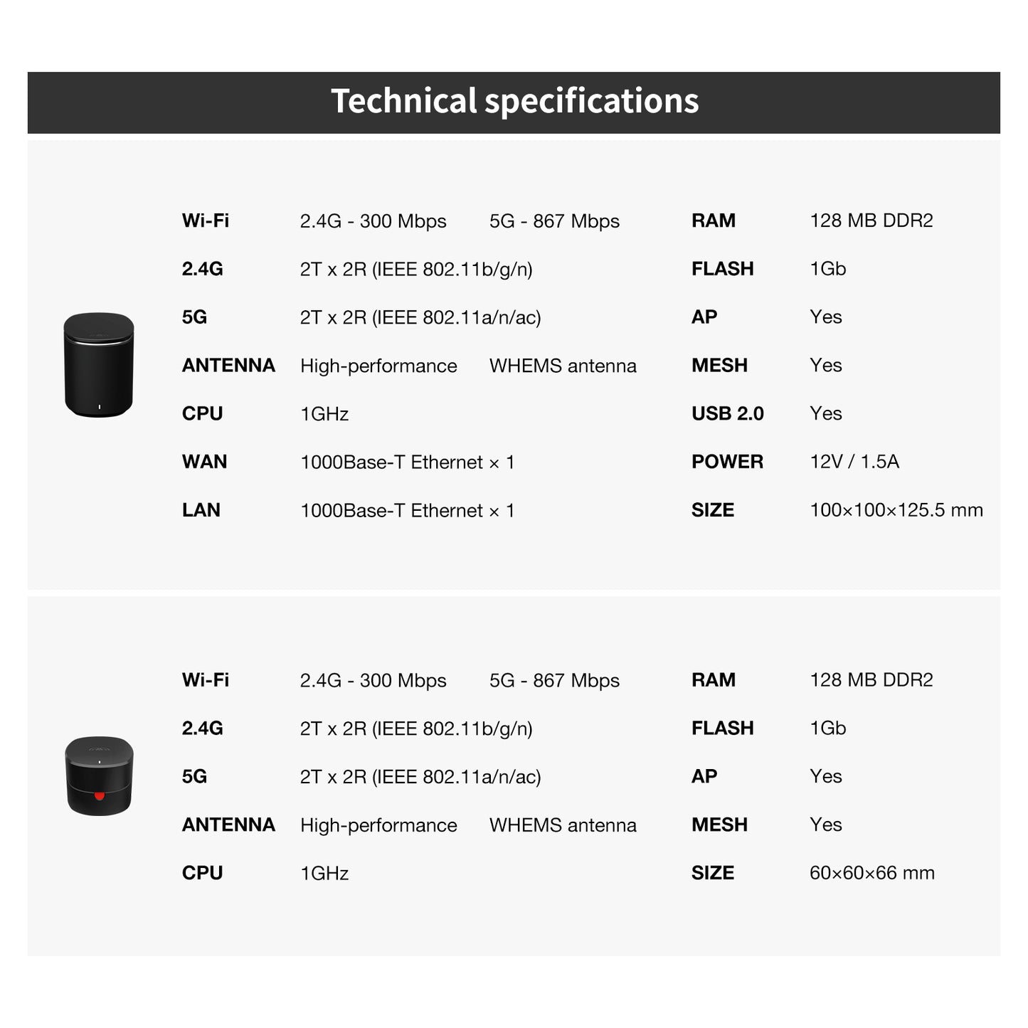The Hive – Mesh Wi-Fi for up to 5,000 sq. ft. / 465 sq. m.
